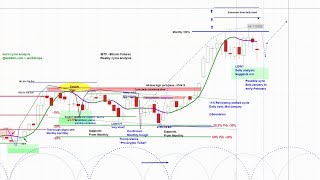 Bitcoin BTC Analysis | Price Projections \u0026 Timing | askSlim Live Q\u0026A