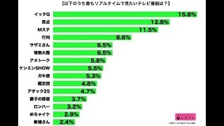 『イッテQ』宮川大輔の橋祭りにヤラセ報道　「裏切られた気分」「マジならショック」