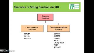 Unit 3 Video 1 Case conversion functions in SQL