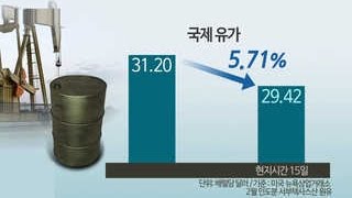 국제유가 5%대 하락…국제증시도 동반하락