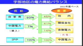 環境サロン「省エネ対策を実行する」　第5回　産業界における省エネ対策