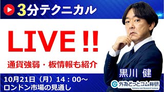 見通しズバリ！3分テクニカル分析「ライブ‼」 ロンドン市場の見通し　2024年10月21日