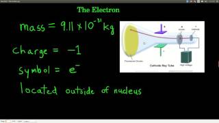 Chem143 The Atom