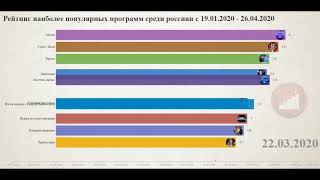 ТОП 10 Рейтинг наиболее популярных телепрограмм среди россиян 2020 (1)