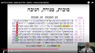 סדרת  טבלאות  מדהימות  של קודים בתורה על חג החנוכה  דורון  ויצטום  מתתיהו גלזרסון