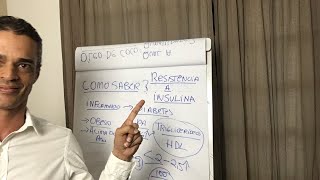 Dr Rocha Responde: Como Saber Se Tenho Resistência à Insulina?🤔