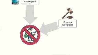 Cos'è il riciclaggio? E come si contrasta?