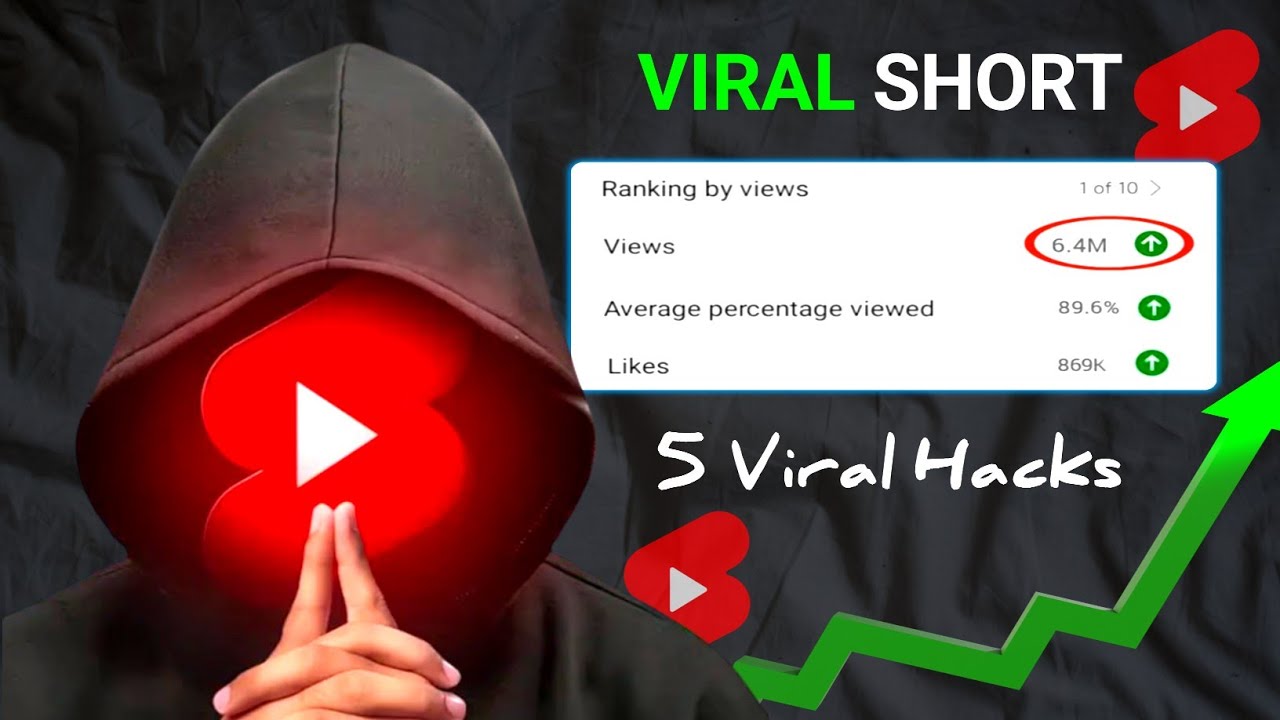 How To Go Viral On Youtube Shorts Hacks Tips Youtube