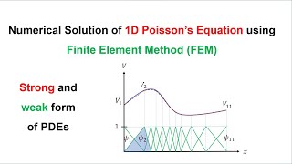 Solving of Poisson's Equation using Finite Element Method (FEM)- Weak and Strong form of PDEs