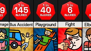 Probability Comparison: School Injuries