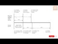 fidic payment timelines interim payment u0026 final payment