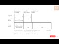 fidic payment timelines interim payment u0026 final payment