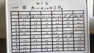 太一のロト610口予想　1634回 抽選日　11月01日(月)