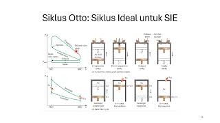 Mesin Konversi Energi: Internal Combustion Engine