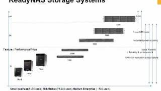 NETGEAR Optimizing Backup and Disaster Recovery for your VMware Environment