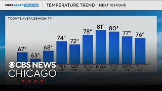 Warmer Weather Pattern In Long Range Forecast In Chicago