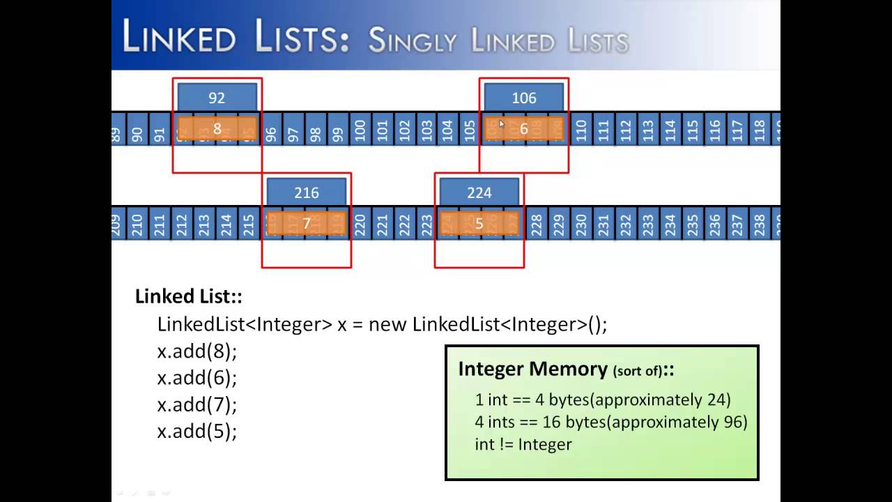 Linked Lists Part 1 How They Work Java Youtube
