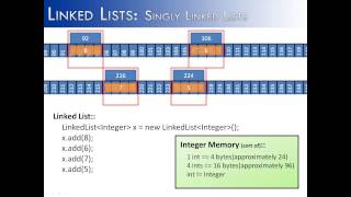 Linked Lists Part 1: How They Work (Java)