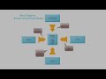 how to draw block diagram explain with examples