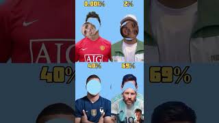 Ep 69 Ronaldo 😭 face stop challenge for win dollars 💵🤑#football #ytshorts #trending #viralshort