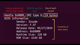 What is DMIDECODE LINUX