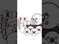 the coup in korea countryballs