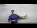 Introduction to Inverse Trigonometric Functions (Precalculus - Trigonometry 17)