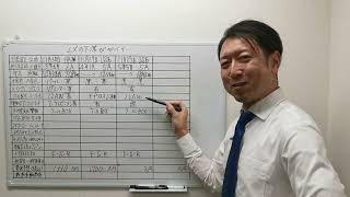 LXは買取中止、代行オークションのみの受付！手数料3.3%