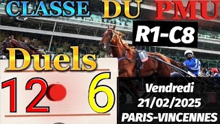 Pronostic PMU : Bases solide du quinté du vendredi 21/02/2025 R1-C8 PRIX DE PONT-L'EVEQUE