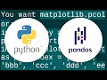 Making heatmap from pandas DataFrame
