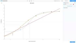 CDD Vault Demo: Curves for Biologists