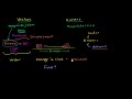 intro to vectors u0026 scalars one dimensional motion physics khan academy