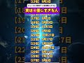 【必見❗️実は優し過ぎる人誕生日ランキングtop100】 お金