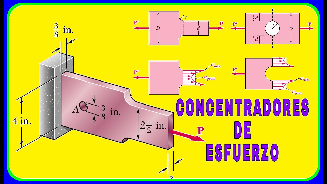 CONCENTRADORES DE ESFUERZOS - Ejercicio 2-96 MECANICA DE MATERIALES DE ...