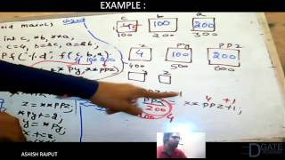Pointer Function 1 Example GATE CS 2008