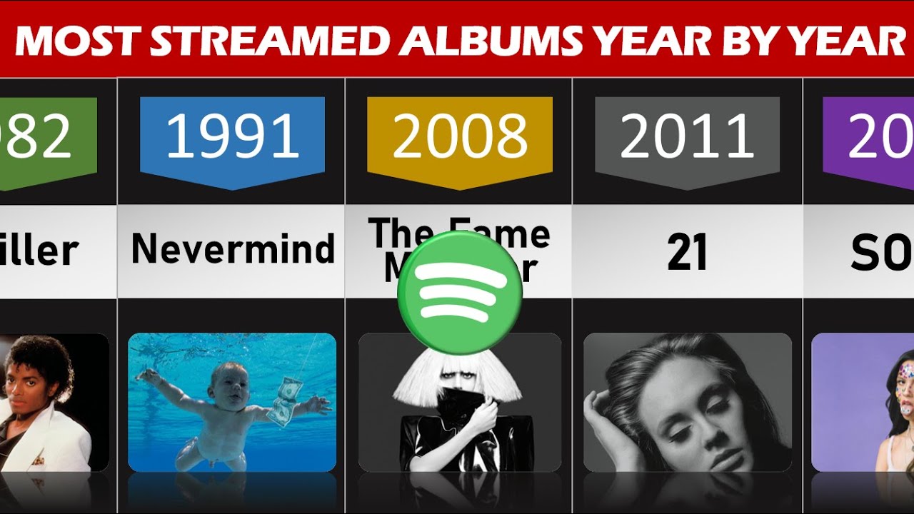 Most Streamed Album On Spotify 2024 - Ilse Rebeca