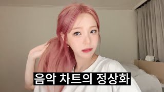 (Eng sub) Jiheon: pledis only responsible for 12% [fromis_9]