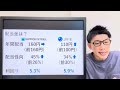 日本製鉄、jfeの鉄鋼株がとんでもない●●に⁉︎決算や業績を見る！配当金や株価など