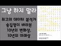 🌈 미라클독서 📖 그냥 하지 말라 송길영 지음 북스톤 펴냄 베스트셀러 책 책추천 오디오북 독서