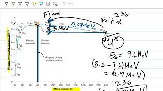 Phys103 - Nuclear Physics (Nuclear Fission: atom bomb vs a nuclear plant)