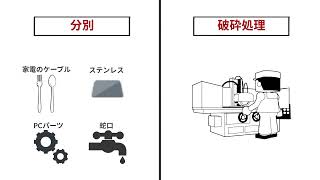 ㈱浜屋　リユース、リサイクルの事業内容