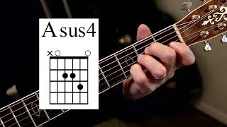 Dust In The Wind - Intro Chords Guitar Lesson