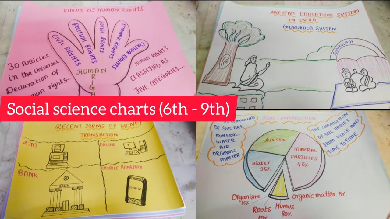 Social Science Chart TLM / B. Ed / Chart Work - YouTube