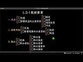 高中地理_108課綱_龍騰版_高一上_l.5 1氣候要素_part.7氣壓與風概述