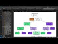 How to Visualize Decision Trees in Python | Complete Sklearn Tutorial | Step By Step Guide