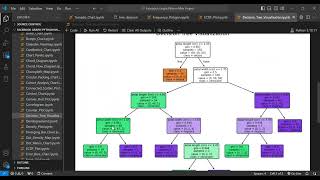 How to Visualize Decision Trees in Python | Complete Sklearn Tutorial | Step By Step Guide