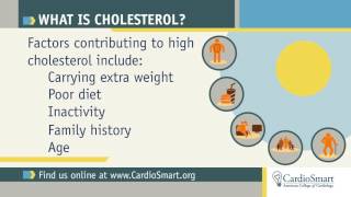 CardioSmart | Cholesterol