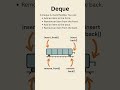 What is a Deque in Data Structure? | Double Ended Queue Explained with Example #datastructures