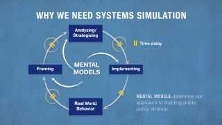 Simulation Based Learning in Public Health