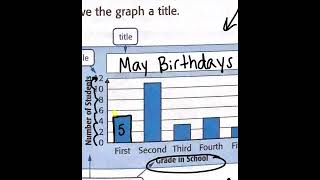 MyMath: Draw Scaled Bar Graphs